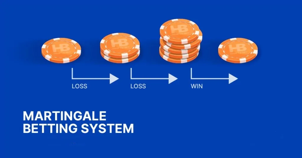 Évaluation du système de martingale de paris à la roulette