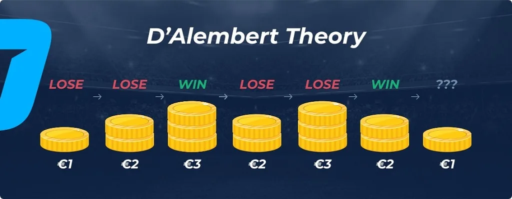 dalembert roulette strategy