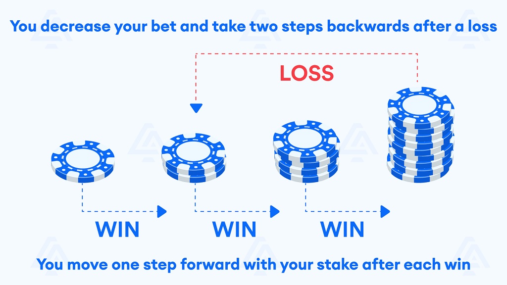 fibonacci betting roulette